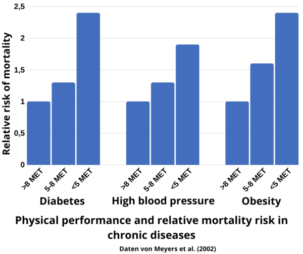 Polyneuropathy and Life expectancy - Bitzer Sporttherapie